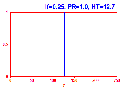 Survival probability
